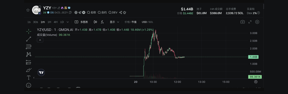 仮想通貨YZYコイン（YZY Money）とは？買い方や特徴について徹底解説