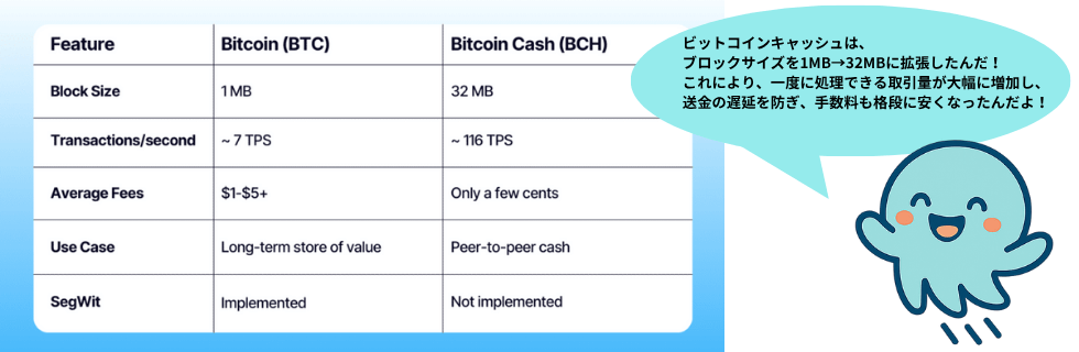 ビットコインキャッシュは将来性ない？オワコン？今後や上がらない理由・10年後を解説