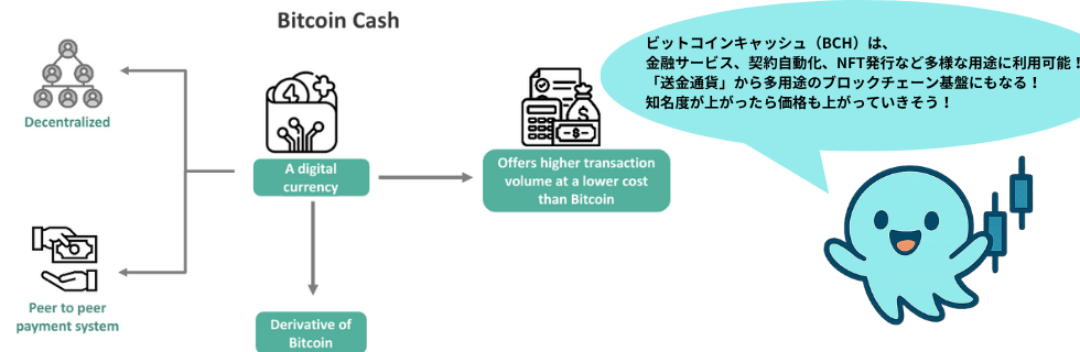 ビットコインキャッシュは将来性ない？オワコン？今後や上がらない理由・10年後を解説