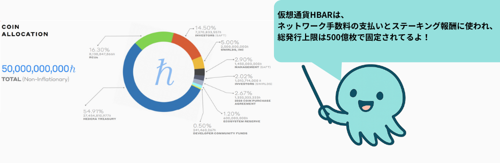 仮想通貨ヘデラ（HBAR/ヘデラハッシュグラフ）とは？将来性や買い方を徹底解説