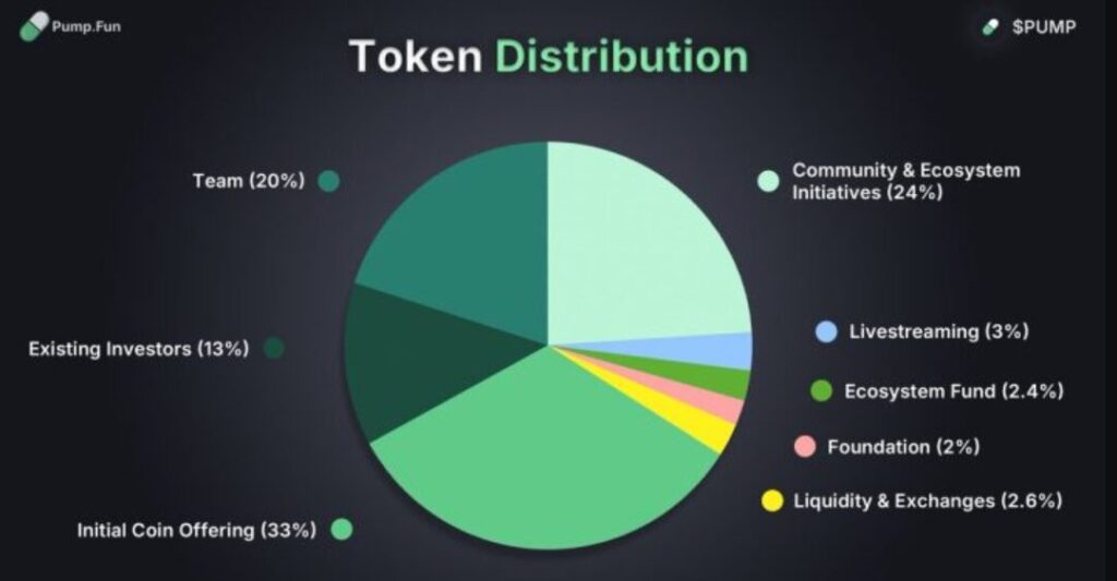 Pump.fun（仮想通貨PUMP）とは？
買い方や特徴を徹底解説