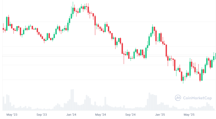 仮想通貨アービトラム(Arbitrum)はオワコン?将来性や買い方を徹底解説