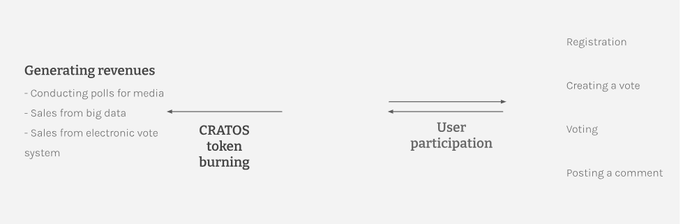 仮想通貨クラトス（CRTS）とは？買い方や特徴・将来性について徹底解説