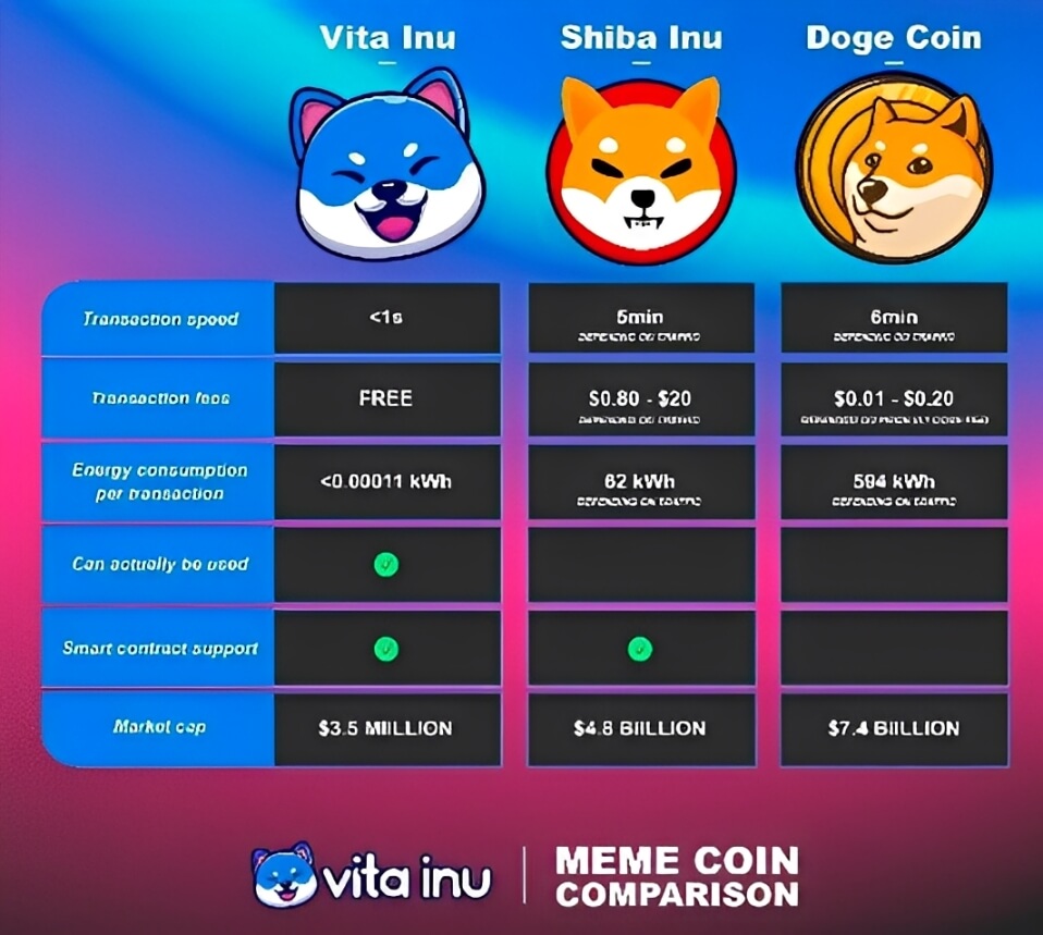 仮想通貨VINU（Vita Inu）とは？将来性やバーン、買い方について徹底解説