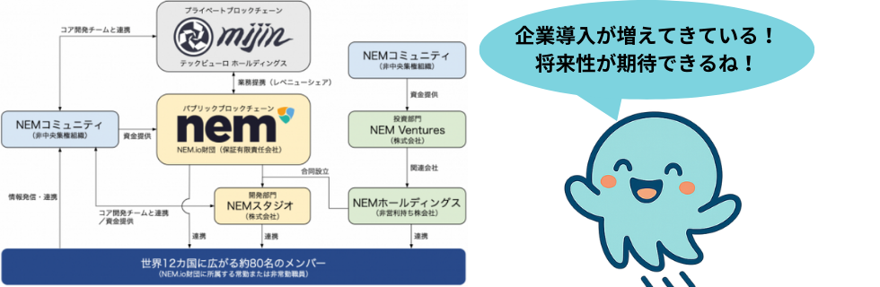 【最新】仮想通貨ネムは終わった?将来性ない?10000円になるのかを解説