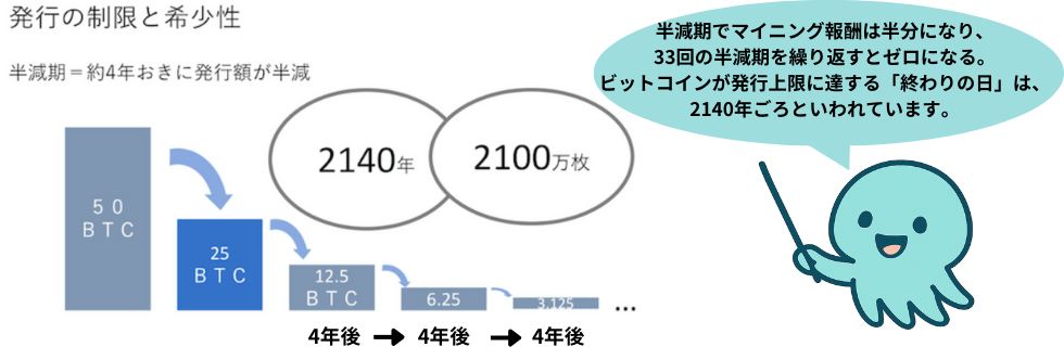 【今からは遅い？】ビットコインは将来性ない？今後1億円になる可能性を徹底解説