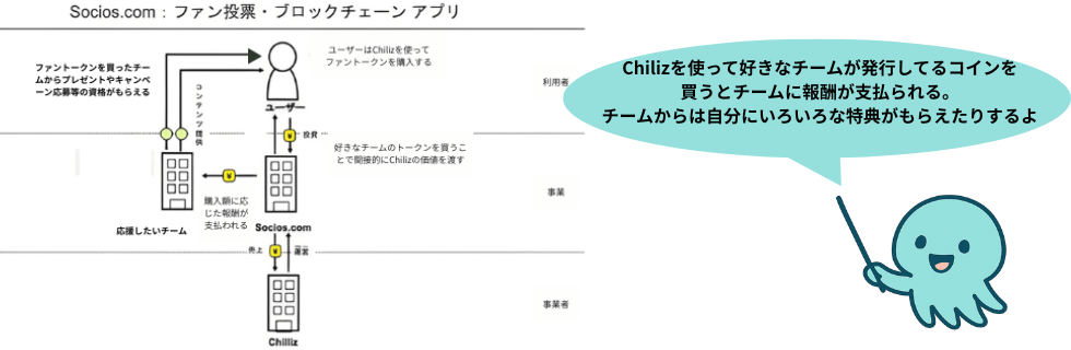 仮想通貨チリーズは爆上げする？暴落する？100円になる可能性について徹底解説