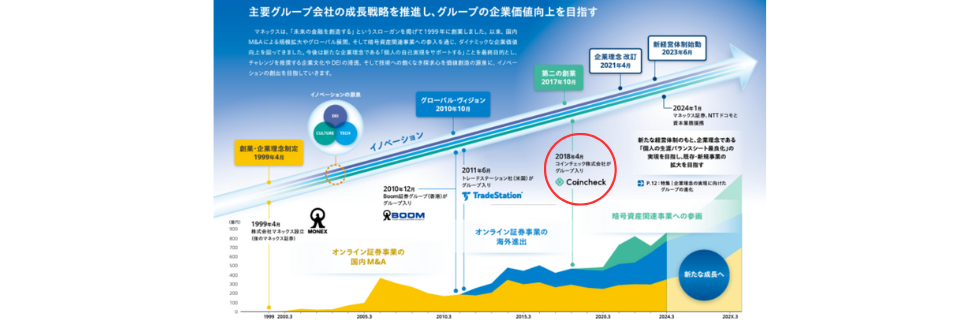 コインチェック(Coincheck)は危ない?評判や安全性について徹底解説