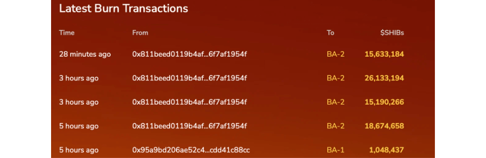 柴犬コイン38万円で億万長者に?今後1円になる可能性や将来性がないのか徹底解説