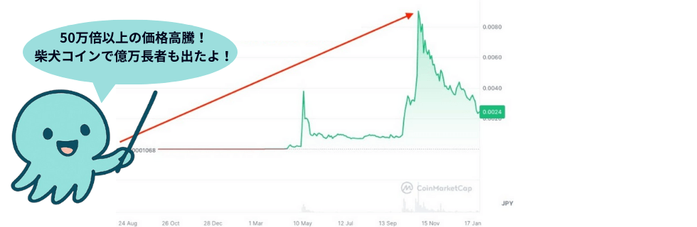 柴犬コイン38万円で億万長者に?今後1円になる可能性や将来性がないのか徹底解説