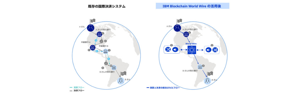 ステラルーメン（XLM）は将来性がない？オワコン？それとも高騰するのか徹底解説