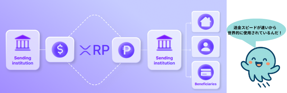リップルはやばい？将来性がないのか・1000円になる可能性を徹底解説