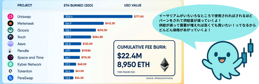 イーサリアムはほったらかしでいい！1000万円になる？暴落するのか徹底解説