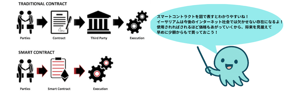 イーサリアムはほったらかしでいい！1000万円になる？暴落するのか徹底解説