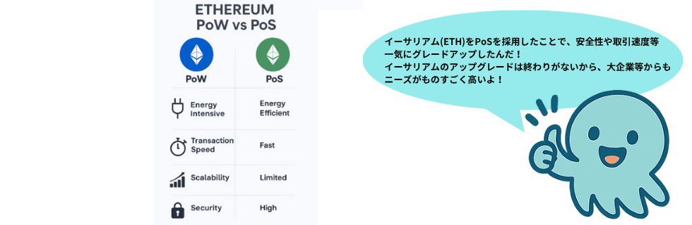 イーサリアムはほったらかしでいい！1000万円になる？暴落するのか徹底解説