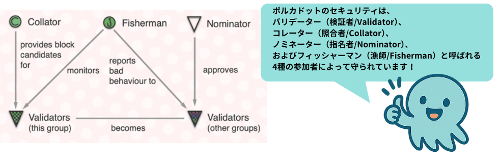 ポルカドットはオワコン?将来性ない?いつ上がる?10年後までガチホすべきか解説