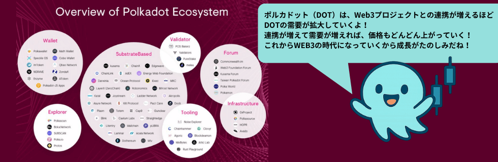 ポルカドットはオワコン?将来性ない?いつ上がる?10年後までガチホすべきか解説