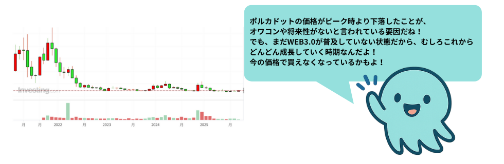 ポルカドットはオワコン?将来性ない?いつ上がる?10年後までガチホすべきか解説