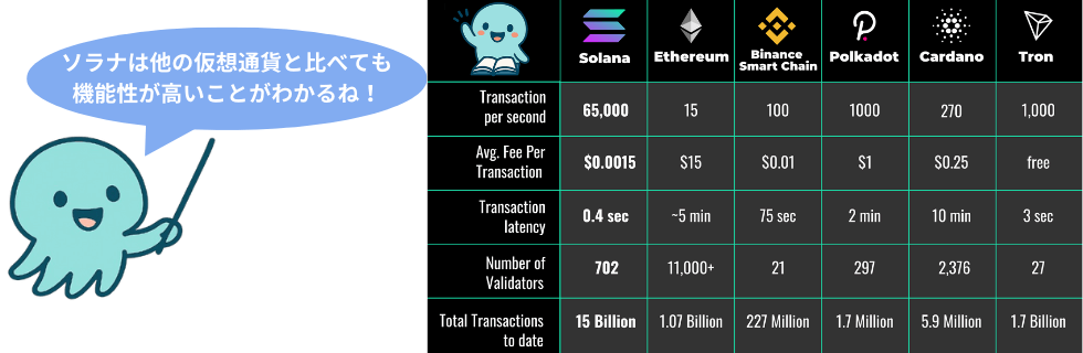 ソラナはオワコン？10年後にどこまで上がる？イーサリアムを超えるのか徹底解説