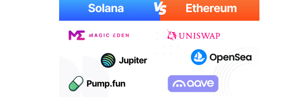 ソラナはオワコン？10年後にどこまで上がる？イーサリアムを超えるのか徹底解説