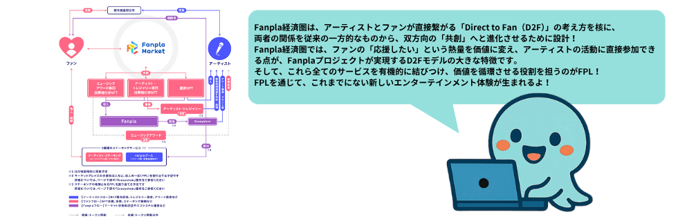 仮想通貨ファンプラ(Fanpla/FPL)とは?将来性について徹底解説