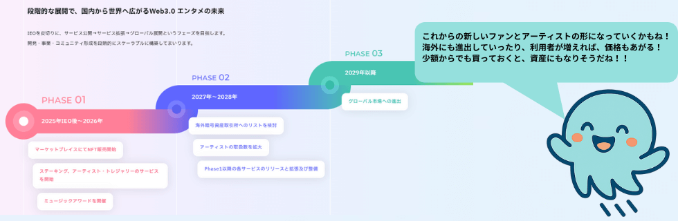 仮想通貨ファンプラ(Fanpla/FPL)とは?将来性について徹底解説