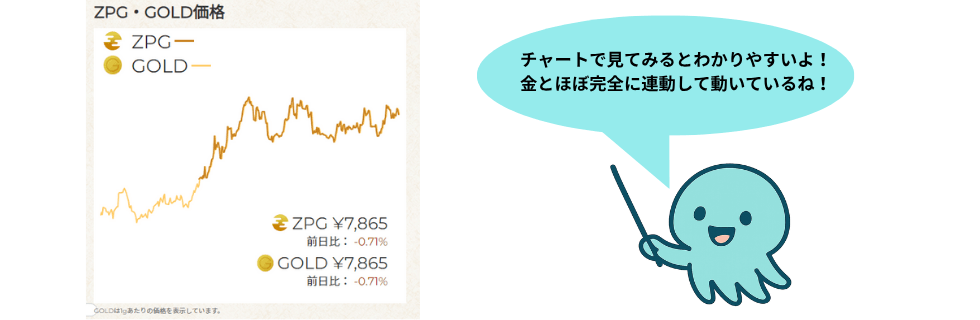 ジパングコイン（ZPG）の評判は？将来性や儲かるのか・デメリットについて解説