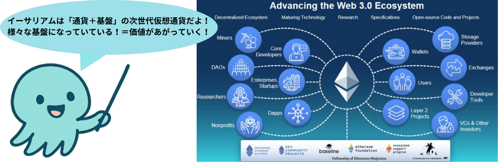 イーサリアムはオワコン？急落・暴落する？ビットコインを超えるのか徹底解説