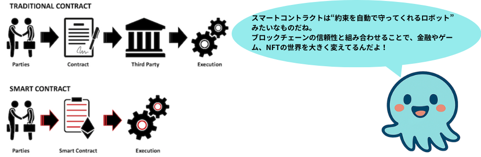 イーサリアムはオワコン？急落・暴落する？ビットコインを超えるのか徹底解説