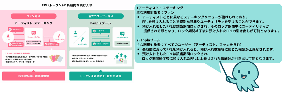 仮想通貨ファンプラ(Fanpla/FPL)とは?将来性について徹底解説