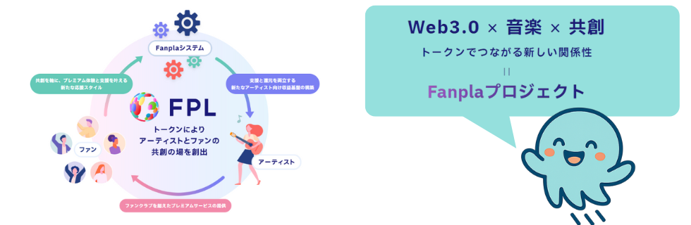 仮想通貨ファンプラ(Fanpla/FPL)とは?将来性について徹底解説