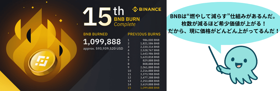 仮想通貨BNB（バイナンスコイン）とは？将来性や2030年の価格を徹底解説