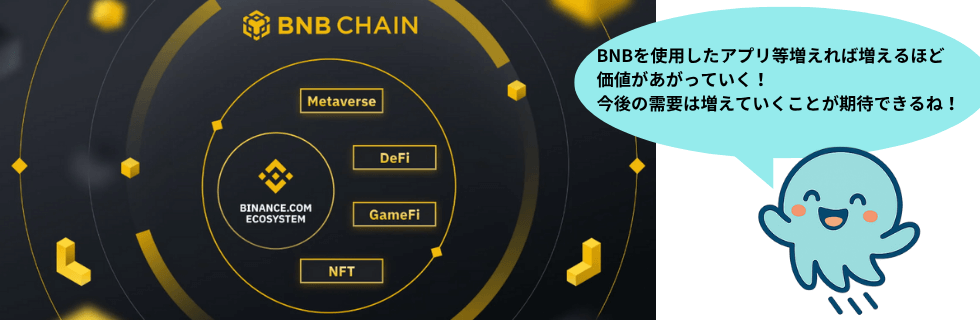 仮想通貨BNB（バイナンスコイン）とは？将来性や2030年の価格を徹底解説