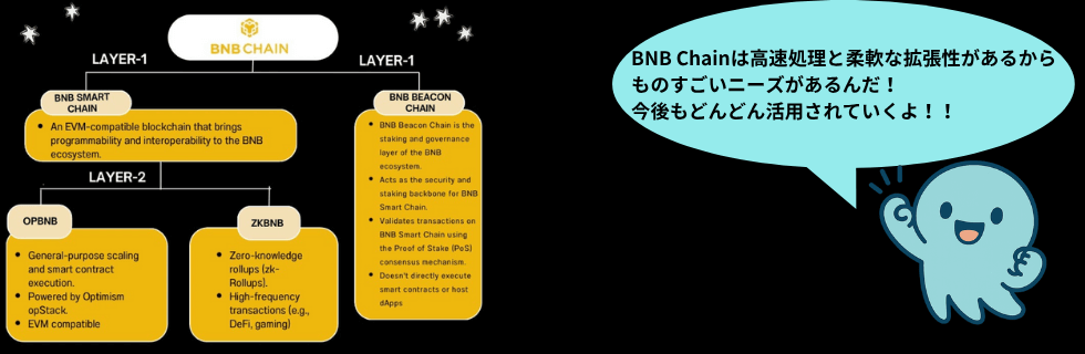 仮想通貨BNB（バイナンスコイン）とは？将来性や2030年の価格を徹底解説