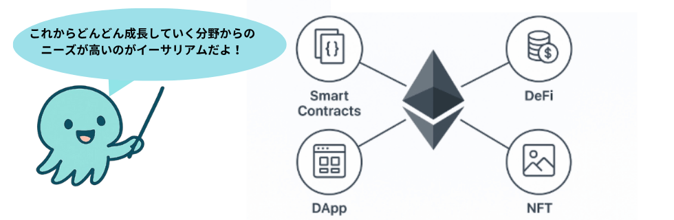 イーサリアムはオワコン？急落・暴落する？ビットコインを超えるのか徹底解説