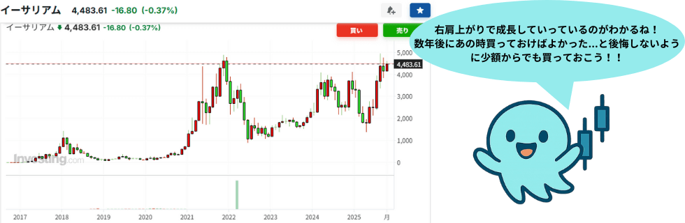 イーサリアムはオワコン？急落・暴落する？ビットコインを超えるのか徹底解説