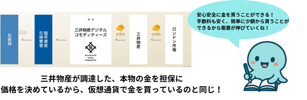 ジパングコイン（ZPG）の評判は？将来性や儲かるのか・デメリットについて解説