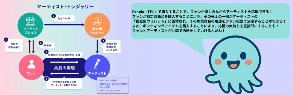 仮想通貨ファンプラ(Fanpla/FPL)とは?将来性について徹底解説