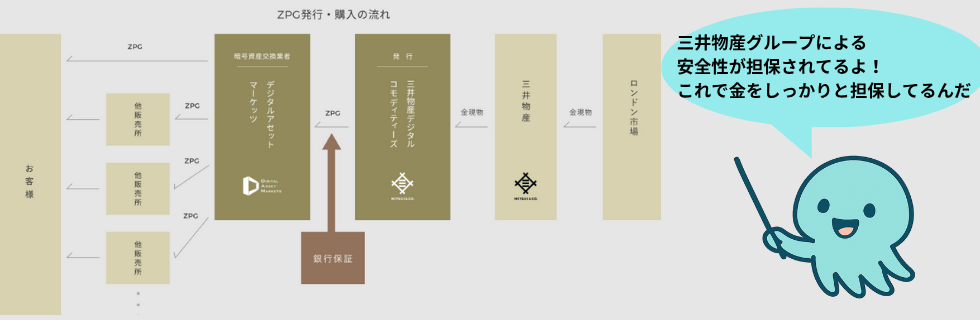 ジパングコイン（ZPG）の評判は？将来性や儲かるのか・デメリットについて解説