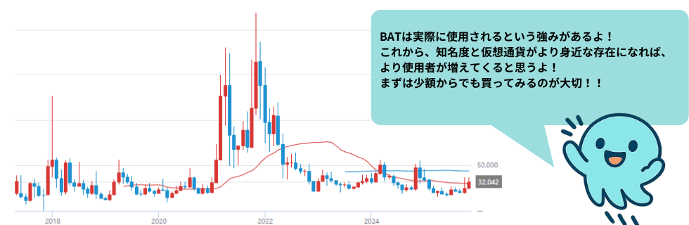 仮想通貨BATとは？将来性や使い道・高騰するのか徹底解説