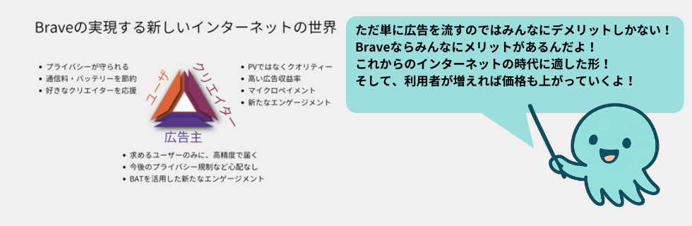 仮想通貨BATとは？将来性や使い道・高騰するのか徹底解説