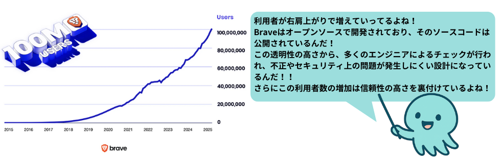 仮想通貨BATとは？将来性や使い道・高騰するのか徹底解説