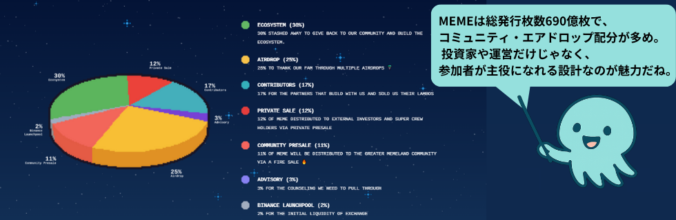 Memelandの仮想通貨MEME（メメコイン）とは？将来性や買い方について解説