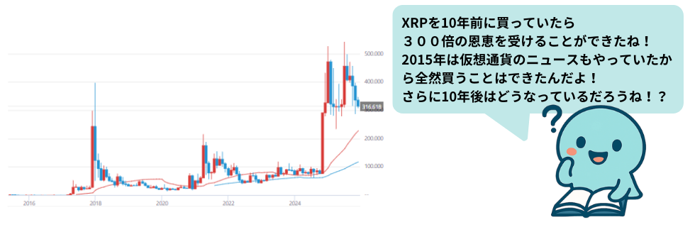リップル(XRP)が10万円になる可能性は?価格予測や2030年の予想を解説