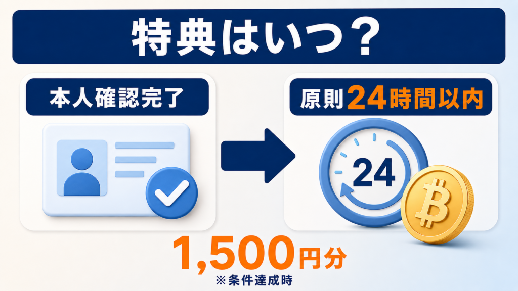 Q. ビットコインはいつもらえますか?