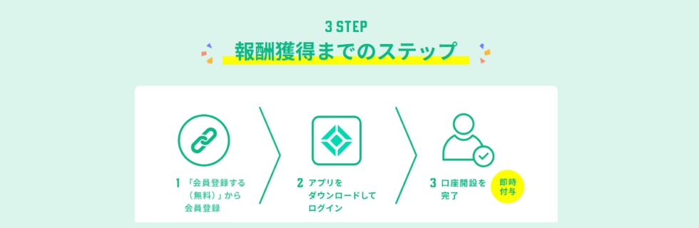 コインチェックキャンペーンで4000円をもらうことができるのか？やり方を徹底解説