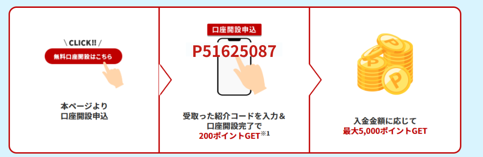 楽天銀行紹介コード掲示板！紹介コード【P51625087】