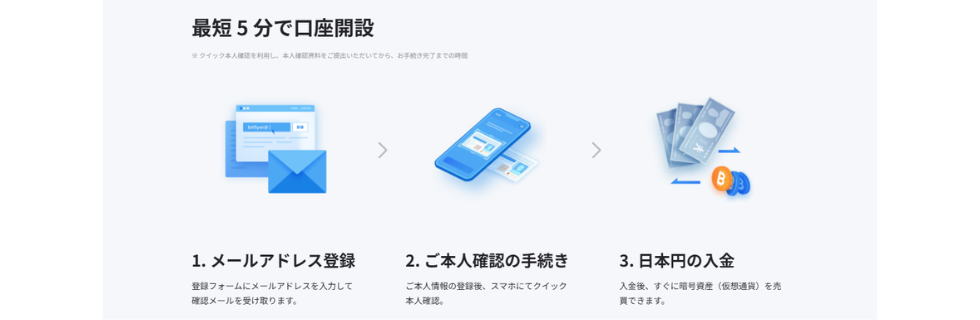 ビットフライヤー招待コード掲示板