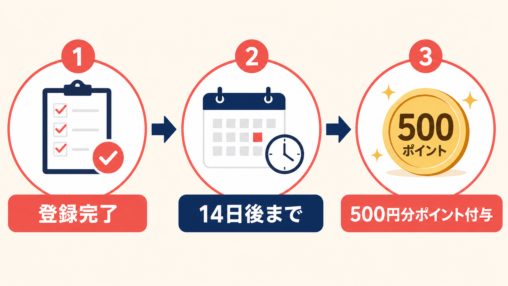 招待ポイントが届かないときのメルカリ事務局への問い合わせ手順