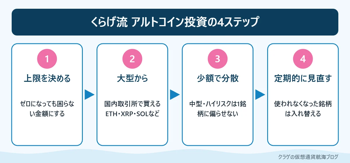 アルトコイン投資で守りたい4つのステップ